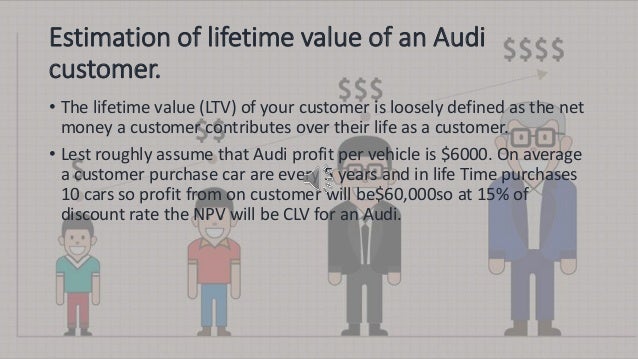 Audi case study ppt image