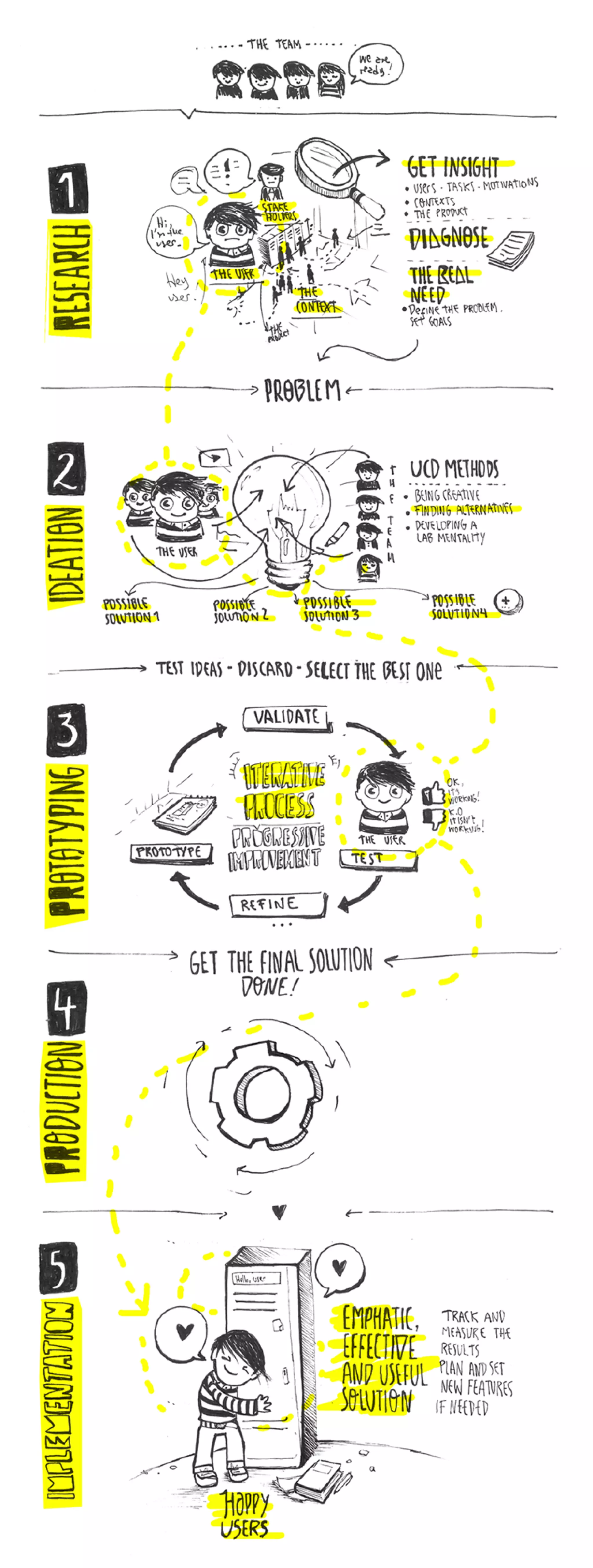 User centered problem solving | PDF