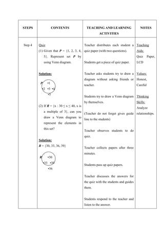 STEPS                 CONTENTS                TEACHING AND LEARNING                    NOTES
                                                         ACTIVITIES


Step 4   Quiz                                Teacher distributes each student a Teaching
         (1) Given that P = {1, 2, 3, 4, quiz paper (with two questions).            Aids:
              5}. Represent set P by                                                 Quiz      Paper,
              using Venn diagram.            Students get a piece of quiz paper.     LCD


         Solution:                           Teacher asks students try to draw a Values:
                                             diagram without asking friends or Honest,
          P      •1
                                             teacher.                                Careful
             •2 •3 •4
                 •5
                                             Students try to draw a Venn diagram Thinking
                                             by themselves.                          Skills:
         (2) If R = {x : 30 ≤ x ≤ 40, x is
                                                                                     Analyze
              a multiple of 3}, can you
                                             (Teacher do not forget gives guide relationships.
              draw a Venn diagram to
                                             line to the students)
              represent the elements in
              this set?
                                             Teacher observes students to do
                                             quiz.
         Solution:
         R = {30, 33, 36, 39}
                                             Teacher collects papers after three
                                             minutes.
         R       •30
              •33 •39
                                             Students pass up quiz papers.
                 •36

                                             Teacher discusses the answers for
                                             the quiz with the students and guides
                                             them.


                                             Students respond to the teacher and
                                             listen to the answer.
 