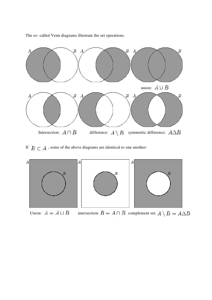 hbmt 4203 venn diagram of sets union and intersection