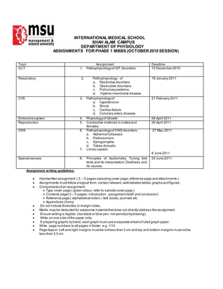 INTERNATIONAL MEDICAL SCHOOL
SHAH ALAM CAMPUS
DEPARTMENT OF PHYSIOLOGY
ASSIGNMENTS FOR PHASE 1 MBBS (OCTOBER2010 SESSION)
Topic Assignment Deadline
G.I.T 1. Pathophysiologyof GIT disorders 15 December 2010
Respiratory 2. Pathophysiology of
a. Restrictive disorders
b. Obstructive disorders
c. Pulmonaryoedema,
d. Hyaline membrane disease
18 January 2011
CVS 3. Pathophysiologyof
a. hypertension
b. Shock
c. Cardiac failure
d. Coronary artery disease
21 February 2011
Endocrine system 4. Physiologyof Growth 04 April 2011
Reproduction 5. Contractive methods in males and
females
26 April 2011
CNS 6. Pathophysiologyof CNS disorders :
a. Alzheimer'sdisease
b. Parkinsonism
c. Syringomyelia
d. Tabes dorsalis.
7. Limbic system
27 May 2011
8 June 2011
Special senses 8. Principles of Audiometry, Tuning fork
tests and its interpretation,Deafness and
its causes.
24 June 2011
Assignment writing guidelines:
 Handwritten assignment ( 3 – 5 pages excluding cover page,reference page and attachments )
 Assignments must follow a logical form;contain relevant, well-labeled tables,graphs and figures.
 Components ofan assignment:
 Type cover page ( green colour, refer to sample cover page )
 Contents page( 3 – 5 pages- introduction, assignmentitself and conclusion)
 Reference page ( alphabetical order) – text books,journals etc
 Appendices (ifany)
 Do not include footnotes or margin notes.
 Marks may be deducted for excessive material thatdoes not directly address the assignment.
 Ensure writing is legible. Use black or blue pen, not pencil(onlydrawing).
 Write on one side ofthe paper only.
 If preparing graphs byhand, each graph mustuse a separate sheetofruled graph paper.
 Write page numbers to all pages in footer e.g. 1/10
 Page layout- Left and right margins mustbe notless than 3 cm and top and bottom margins mustnotbe
less than 2.5 cm.
 