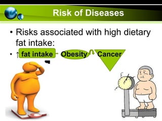 Assigment of biochemistry about fatty acids | PPTX