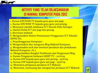 AKTIVITI YANG TELAH DILAKSANAKAN
          DI MAKMAL KOMPUTER PADA 2012
1. Kursus EDUWEB TV kepada guru-guru sesi pagi.
2. Kursus EDUWEB TV kepada guru-guru sesi petang.
3. Mesyuarat sekolah pelaksana ICT Daerah Hulu Selangor.
4. Aktiviti Kelab ICT sesi pagi dan petang.
5. Keceriaan makmal.
6. Mengemaskini Sistem Pemantauan Penggunaan ICT Sekolah
(SPPICTS).
7. Penyelenggaraan Komputer.
8. Mengemaskini dan mengurus Blog Makmal Komputer.
9. Mengemaskini stok dan inventori peralatan dan perkakasan
Makmal Komputer 1 & 2.
10. Mengendalikan Bengkel Pembinaan dan Pengurusan Blog.
11. Kursus Pengajaran berkesan GKMP TV - 20/6/09
12. Kursus SAP kepada guru-guru sesi petang - 25/6/09
13. Kursus SAP kepada guru-guru sesi pagi - 29/6/09
14. Memohon pelupusan peralatan ICT Makmal
15. Menerima, memasang dan menguji lari peralatan ICT Makmal
 