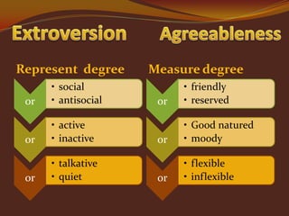 Represent degree
or

• social
• antisocial

or

• active
• inactive

or

• talkative
• quiet

Measure degree
or

• friendly
• reserved

or

• Good natured
• moody

or

• flexible
• inflexible

 