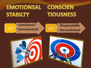 or

• consistent
• inconsistent

or

• Dependable
• inconsistent

 