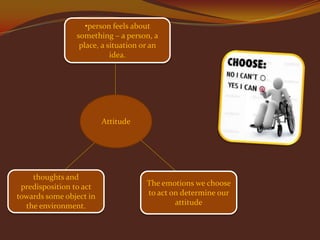 •person feels about
something – a person, a
place, a situation or an
idea.

Attitude

thoughts and
predisposition to act
towards some object in
the environment.

The emotions we choose
to act on determine our
attitude

 