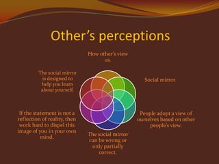 Other’s perceptions
How other’s view
us.
The social mirror
is designed to
help you learn
about yourself.

If the statement is not a
reflection of reality, then
work hard to dispel this
image of you in your own
mind.

Social mirror.

People adopt a view of
ourselves based on other
people’s view.
The social mirror
can be wrong or
only partially
correct.

 