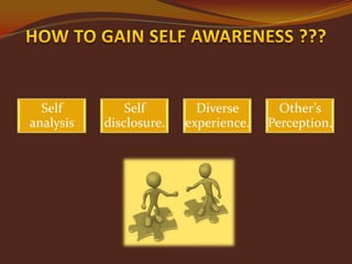 Self
analysis

Self
disclosure.

Diverse
experience.

Other’s
Perception.

 