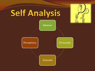 Behavior

Perceptions.

Personality

Attitudes

 