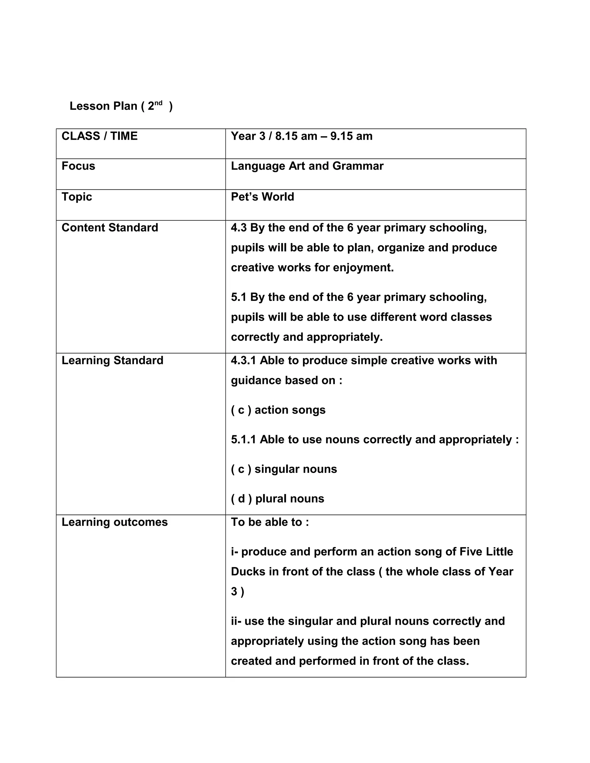 Lesson Plan ( 2nd
)
CLASS / TIME Year 3 / 8.15 am – 9.15 am
Focus Language Art and Grammar
Topic Pet’s World
Content Standard 4.3 By the end of the 6 year primary schooling,
pupils will be able to plan, organize and produce
creative works for enjoyment.
5.1 By the end of the 6 year primary schooling,
pupils will be able to use different word classes
correctly and appropriately.
Learning Standard 4.3.1 Able to produce simple creative works with
guidance based on :
( c ) action songs
5.1.1 Able to use nouns correctly and appropriately :
( c ) singular nouns
( d ) plural nouns
Learning outcomes To be able to :
i- produce and perform an action song of Five Little
Ducks in front of the class ( the whole class of Year
3 )
ii- use the singular and plural nouns correctly and
appropriately using the action song has been
created and performed in front of the class.
 