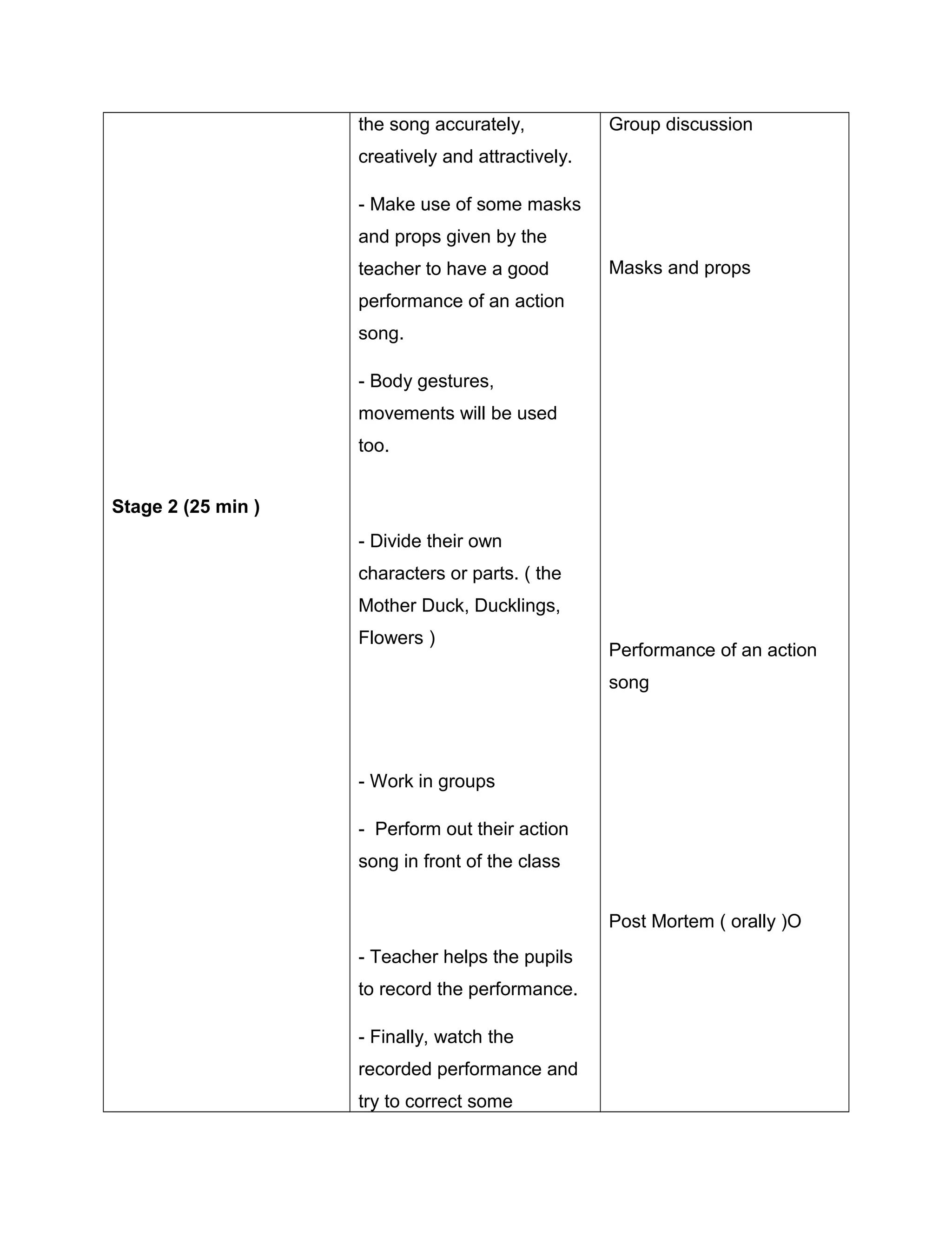 Stage 2 (25 min )
the song accurately,
creatively and attractively.
- Make use of some masks
and props given by the
teacher to have a good
performance of an action
song.
- Body gestures,
movements will be used
too.
- Divide their own
characters or parts. ( the
Mother Duck, Ducklings,
Flowers )
- Work in groups
- Perform out their action
song in front of the class
- Teacher helps the pupils
to record the performance.
- Finally, watch the
recorded performance and
try to correct some
Group discussion
Masks and props
Performance of an action
song
Post Mortem ( orally )O
 