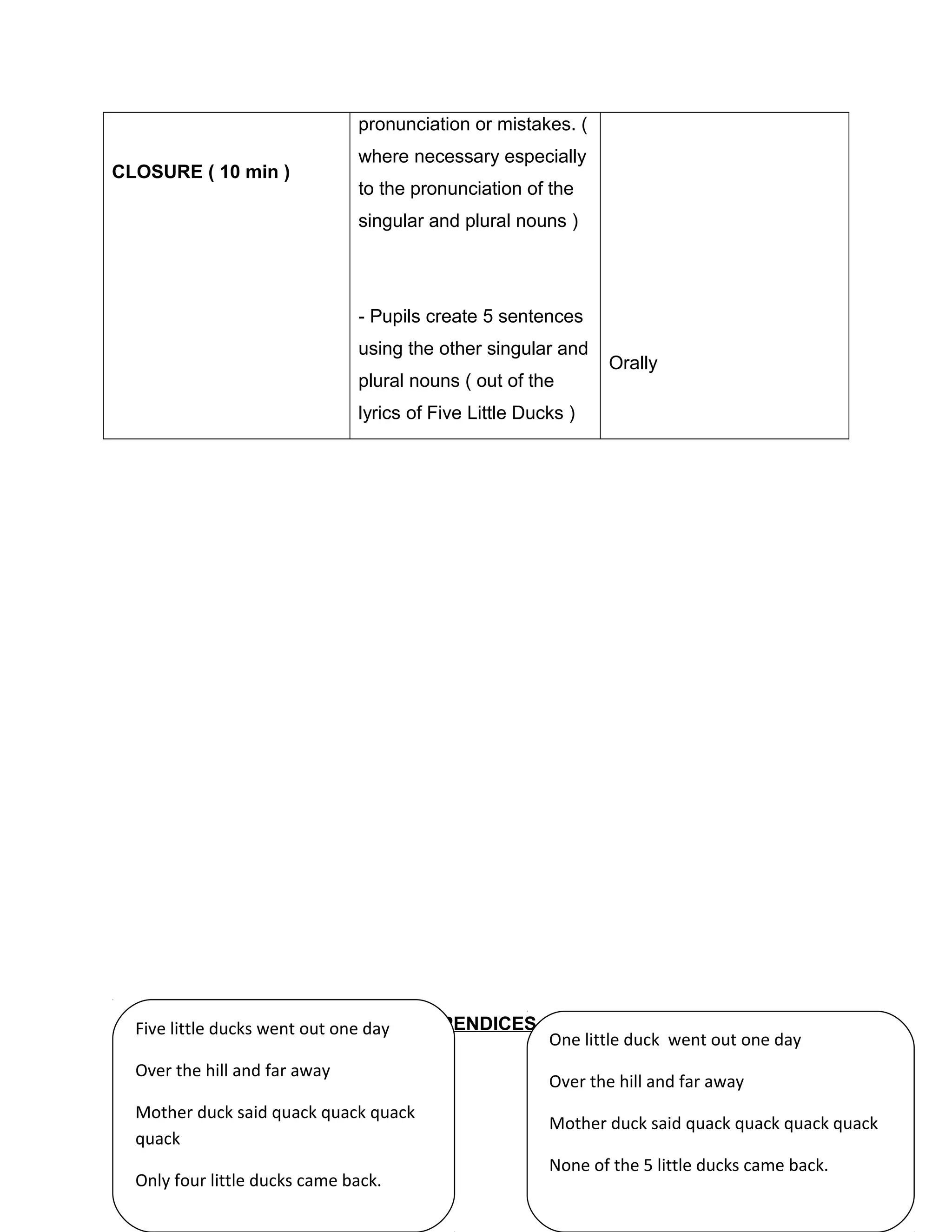 CLOSURE ( 10 min )
pronunciation or mistakes. (
where necessary especially
to the pronunciation of the
singular and plural nouns )
- Pupils create 5 sentences
using the other singular and
plural nouns ( out of the
lyrics of Five Little Ducks )
Orally
APPENDICES
A) LYRICS
Five little ducks went out one day
Over the hill and far away
Mother duck said quack quack quack
quack
Only four little ducks came back.
One little duck went out one day
Over the hill and far away
Mother duck said quack quack quack quack
None of the 5 little ducks came back.
 