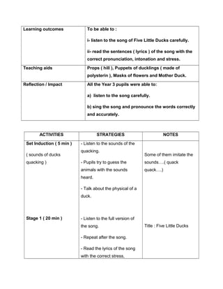 Learning outcomes To be able to :
i- listen to the song of Five Little Ducks carefully.
ii- read the sentences ( lyrics ) of the song with the
correct pronunciation, intonation and stress.
Teaching aids Props ( hill ), Puppets of ducklings ( made of
polysterin ), Masks of flowers and Mother Duck.
Reflection / Impact All the Year 3 pupils were able to:
a) listen to the song carefully.
b) sing the song and pronounce the words correctly
and accurately.
ACTIVITIES STRATEGIES NOTES
Set Induction ( 5 min )
( sounds of ducks
quacking )
Stage 1 ( 20 min )
- Listen to the sounds of the
quacking.
- Pupils try to guess the
animals with the sounds
heard.
- Talk about the physical of a
duck.
- Listen to the full version of
the song.
- Repeat after the song.
- Read the lyrics of the song
with the correct stress,
Some of them imitate the
sounds….( quack
quack….)
Title : Five Little Ducks
 