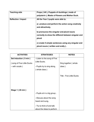 Teaching aids Props ( hill ), Puppets of ducklings ( made of
polysterin ), Masks of flowers and Mother Duck.
Reflection / Impact All the Year 3 pupils were able to:
a) produce and perform the action song creatively
and attractively.
b) pronounce the singular and plural nouns
correctly to show the different between singular and
plural
c) create 5 simple sentences using any singular and
plural nouns ( written and orally ).
ACTIVITIES STRATEGIES NOTES
Set Induction ( 5 min )
( song of Five Little Ducks
– with vocals )
Stage 1 ( 20 min )
- Listen to the song of Five
Little Ducks.
- Pupils try to sing along.
( whole class )
- Pupils sit in a big group .
- Discuss about the song
heard and sung.
- Try to think of and talk
about the ideas to perform
Sing together ( whole
class )
Title : Five Little Ducks
 