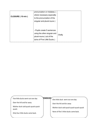 CLOSURE ( 10 min )
pronunciation or mistakes. (
where necessary especially
to the pronunciation of the
singular and plural nouns )
- Pupils create 5 sentences
using the other singular and
plural nouns ( out of the
lyrics of Five Little Ducks )
Orally
APPENDICES
A) LYRICS
Five little ducks went out one day
Over the hill and far away
Mother duck said quack quack quack
quack
Only four little ducks came back.
One little duck went out one day
Over the hill and far away
Mother duck said quack quack quack quack
None of the 5 little ducks came back.
 