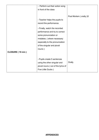 CLOSURE ( 10 min )
- Perform out their action song
in front of the class
- Teacher helps the pupils to
record the performance.
- Finally, watch the recorded
performance and try to correct
some pronunciation or
mistakes. ( where necessary
especially to the pronunciation
of the singular and plural
nouns )
- Pupils create 5 sentences
using the other singular and
plural nouns ( out of the lyrics of
Five Little Ducks )
Post Mortem ( orally )O
Orally
APPENDICES
 