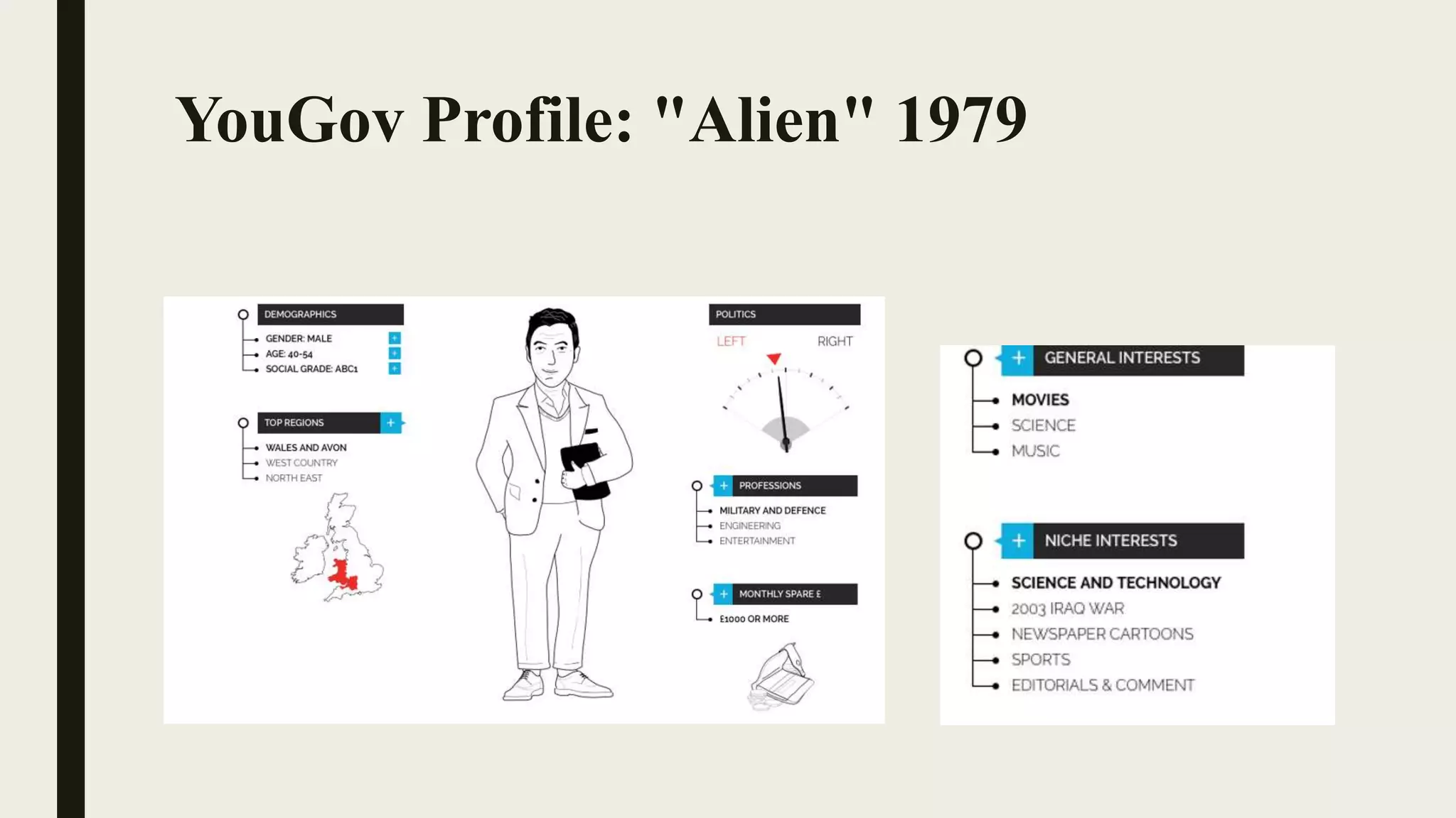 YouGov Profile: "Alien" 1979
 