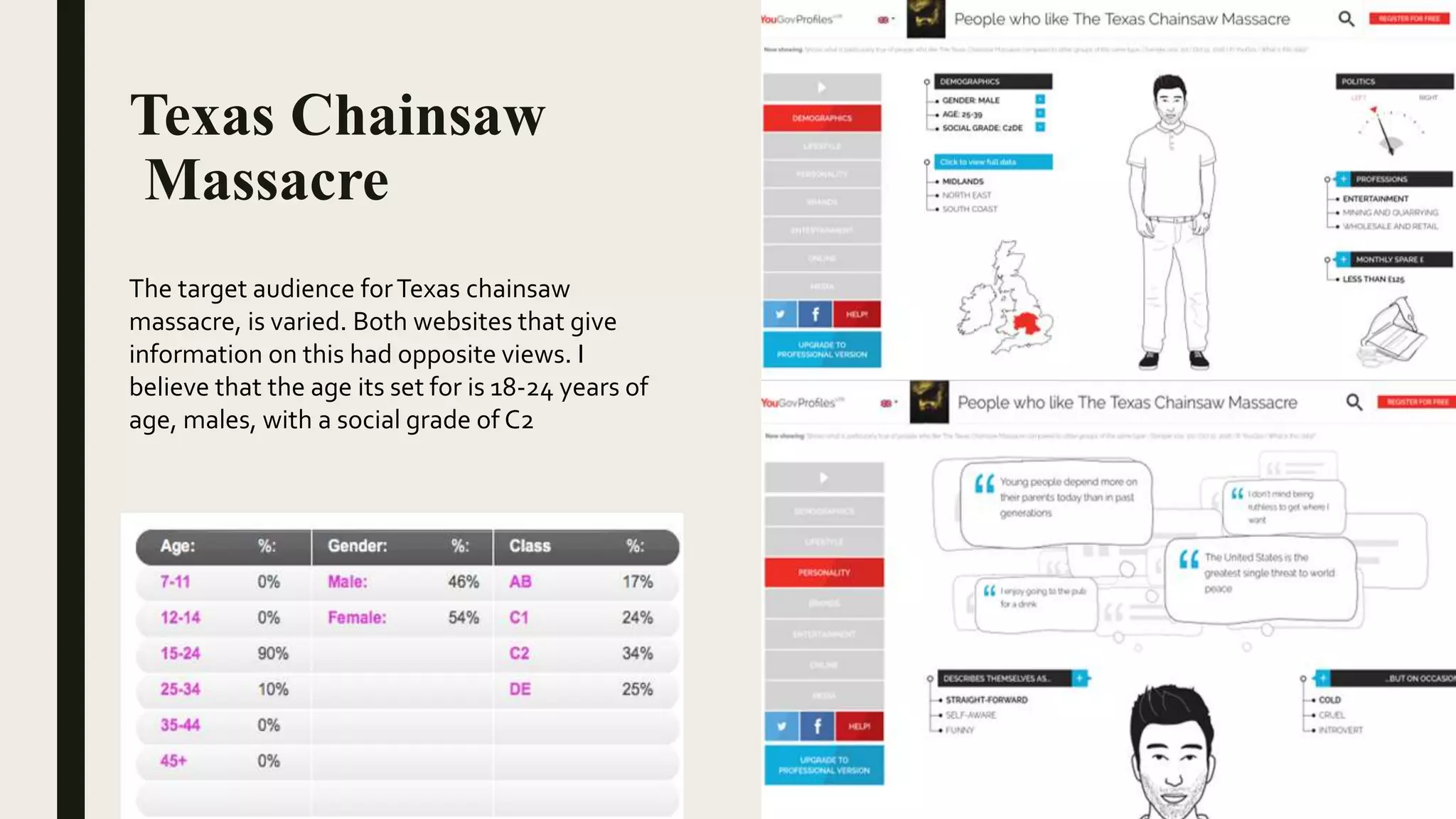 Texas Chainsaw
Massacre
The target audience forTexas chainsaw
massacre, is varied. Both websites that give
information on this had opposite views. I
believe that the age its set for is 18-24 years of
age, males, with a social grade of C2
 