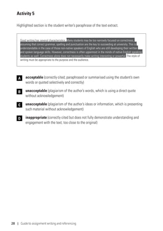 28 | Guide to assignment writing and referencing
Activity 5
Highlighted section is the student writer’s paraphrase of the text extract.
Good writing has several characteristics. Many students may be too narrowly focused on correctness,
assuming that correct grammar, spelling and punctuation are the key to succeeding at university. This is
understandable in the case of those non-native speakers of English who are still developing their written
and spoken language skills. However, correctness is often uppermost in the minds of native English speaking
students as well. Correctness alone does not necessarily make writing interesting or powerful. The style of
writing must be appropriate to the purpose and the audience.
	acceptable (correctly cited; paraphrased or summarised using the student’s own
words or quoted selectively and correctly)
	 unacceptable (plagiarism of the author’s words, which is using a direct quote
without acknowledgement)
	unacceptable (plagiarism of the author’s ideas or information, which is presenting
such material without acknowledgement)
	inappropriate (correctly cited but does not fully demonstrate understanding and
engagement with the text; too close to the original)
A
B
C
D
 