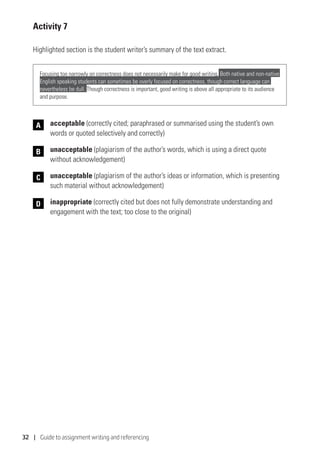 32 | Guide to assignment writing and referencing
Activity 7
Highlighted section is the student writer’s summary of the text extract.
Focusing too narrowly on correctness does not necessarily make for good writing. Both native and non-native
English speaking students can sometimes be overly focused on correctness, though correct language can
nevertheless be dull. Though correctness is important, good writing is above all appropriate to its audience
and purpose.
	acceptable (correctly cited; paraphrased or summarised using the student’s own
words or quoted selectively and correctly)
	unacceptable (plagiarism of the author’s words, which is using a direct quote
without acknowledgement)
	unacceptable (plagiarism of the author’s ideas or information, which is presenting
such material without acknowledgement)
	inappropriate (correctly cited but does not fully demonstrate understanding and
engagement with the text; too close to the original)
A
B
C
D
 