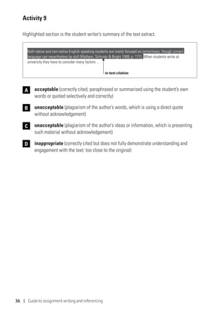 36 | Guide to assignment writing and referencing
Activity 9
Highlighted section is the student writer’s summary of the text extract.
Both native and non-native English speaking students are overly focused on correctness, though correct
language can nevertheless be dull (Wallace, Schirato  Bright 1999, p. 177). When students write at
university they have to consider many factors …
	 acceptable (correctly cited; paraphrased or summarised using the student’s own
words or quoted selectively and correctly)
	 unacceptable (plagiarism of the author’s words, which is using a direct quote
without acknowledgement)
	 unacceptable (plagiarism of the author’s ideas or information, which is presenting
such material without acknowledgement)
	 inappropriate (correctly cited but does not fully demonstrate understanding and
engagement with the text; too close to the original)
A
B
C
D
in-text citation
 