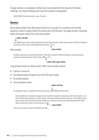 64 | Guide to assignment writing and referencing
If page numbers or paragraph numbers are not provided and the document includes
headings, use these headings and count the number of paragraphs.
Smith (2003, Conclusion section, para. 3) claims…
Quotes
Short quotes (fewer than 40 words) should run on as part of a sentence with double
quotation marks to signal where the quote starts and finishes. The page number indicating
where the quote comes from must be included.
Clay (2003) argues that students experience writer’s block because “they have not given sufficient thought to
reviewing course content and developing their ideas” (p. 47).
Alternatively:
Students experience writer’s block because “they have not given sufficient thought to reviewing course
content and developing their ideas” (Clay, 2003, p. 47).
Long quotes, known as ‘block quotes’ (40 or more words), should:
•	 start on a new line
•	 be indented about 5 spaces from the left hand margin
•	 be double spaced
•	 omit quotation marks.
An important stage in assignment writing is planning. Clay (2003) comments that:
Some students are tempted to plunge into writing their assignment, beginning with the introduction, but
soon find that they experience “writer’s block” and cannot decide what to write next. The problem occurs
because they have not given sufficient thought to reviewing course content and developing their ideas
about relating the theory to their practice. (p. 47)
There are a variety of ways that students can plan…
page number
page number
author and date
author and date
author, date, page number
 