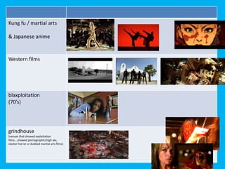 Kung fu / martial arts
& Japanese anime
Western films
blaxploitation
(70’s)
grindhouse
(venues that showed exploitation
films….showed pornographic/high sex,
slasher horror or dubbed martial arts films)
 