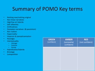 Summary of POMO Key terms
• Nothing new/nothing original
• Non linear narratives
• High/low art hybrids
• Self reflexivity
• Artificialness
• Dystopian narratives (& pessimism)
• Non realism
• Hyperreality
• Voyerism & panopticanisation
• Nostalgia
• Intertextuality
– Homage
– Pastiche
– Parody
• Hybridisation/hybrids
• Bricolage
• Juxtaposition
GREEN
(confident)
AMBER
(somewhat
confident)
RED
(not confident)
 