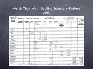 Inventory Using Words Teaching Spelling | KEY | Education
