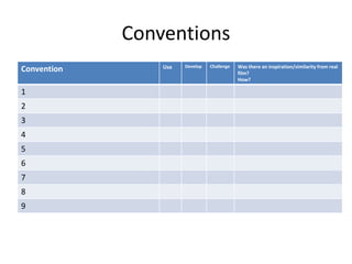 Assign 28 conventions | PPTX | Fan Conventions | Events