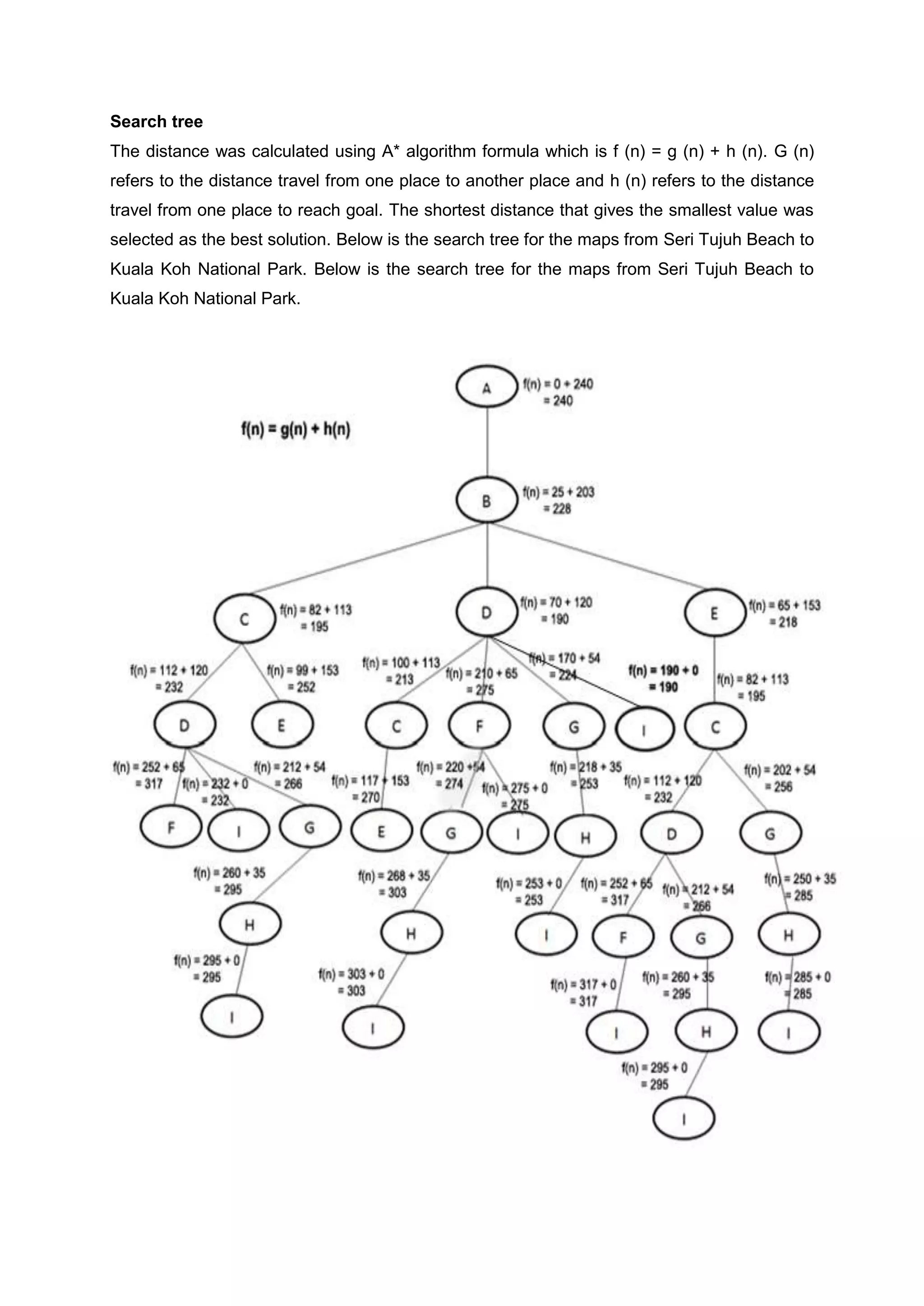 A* algorithm | DOCX | Search | Internet