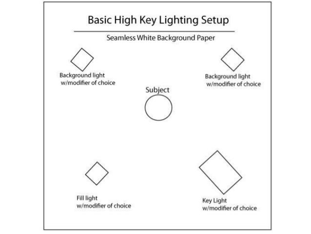 Studio Lighting Diagram Template Image collections - How 