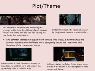 Plot/Theme 
This happens in Amityville: The Awakening the 
previous resident murdered his own family because 
‘voices’ told him to do it and now he’s hauting the 
new family that just moved in. 
In Women in Black , the house is haunted 
by the ghost of a woman dressed in black. 
• One common themes that supernatural thrillers tend to use, is a home where the 
previous residents had died there and a new family moves into that home. This 
then sets of the paranormal events. 
In Paranormal Activity The demon is trying to 
make the new residents leave and he does that 
by terrifying them in different ways. 
In Sinister, When the father finds a box of home 
movies in the attic he is then being terrorised by 
the demonic figure. 
 