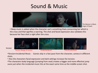 Sound & Music 
The Women in Black: 
Angel of Death 
• Deep music is added when the character see’s something thats concerning her which is 
the cross and that signifies a warning. The shot and facial expression also validates this 
because her face shot is right after the cross. 
Sinister 
Tension (Range of scenes) Incidental Music! End of Jump Scare 
•Tension+Incidental Music - Scenes skip in a fast pace from the character, camera in different 
shots. 
• Also the characters facial expression and dark settings increase the tension. 
•The characters body language (jumping from seat) creates a bigger and more effective jump 
scare just when the incidental music hits at the exact same time as the middle screen shot. 
 
