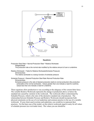 10



                                                                           Work in
                                                                           Process
                                                                          Inventory
                                                 +       Production
                                                         Start Rate
                                                     +




                                        R elative
                                       Wor kweek            Table for
                                                             R elative
                                         +                  Wor kweek




                                             Sc he dule
                                             Pre ssure

                         N ormal             -       +
                       Production
                          R ate                                    D esire d
                                                                  Production
                         +                                        Start Rate
                               +

                                        <Normal Labor
                                         Productivity>


                             <Labor   Force>


                                                     Equations:

Production Start Rate = Normal Production Rate * Relative Workweek
     Widgets/Week
     The production rate is the normal rate modified by the relative amount of over or undertime.

Relative Workweek = Table for Relative Workweek(Schedule Pressure)
      Dimensionless
      The relative workweek is a lookup function of schedule pressure

Schedule Pressure = Desired Production Start Rate /Normal Production Rate
     Dimensionless
     Schedule pressure is the ratio of desired production starts to normal production (the production
       achievable at the normal workweek). Values greater than one indicate a need for overtime;
       values less than one indicate a need for undertime.

These equations allow production to vary according to the adequacy of the current labor force.
The variable Relative Workweek represents the change in production above or below the
standard rate caused by variation in the workweek. The workweek effect is determined by
Schedule Pressure, which is the ratio of the desired to standard rate of production. The
relationship between Schedule Pressure and Relative Workweek should incorporate both
physical constraints on the use of over/undertime and common practice in the use of a variable
workweek. If your client used overtime and undertime, you would try to represent their
practices. For the base case of the model, set the relative workweek equal to unity for all values
of schedule pressure (no over/under time). The values you use should be:
 