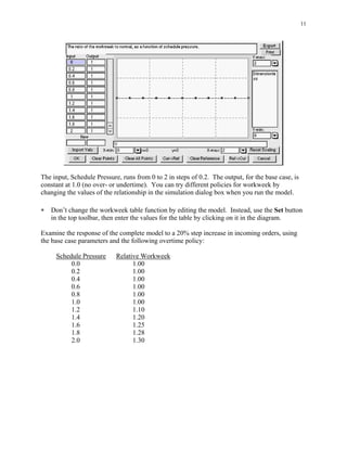 11




The input, Schedule Pressure, runs from 0 to 2 in steps of 0.2. The output, for the base case, is
constant at 1.0 (no over- or undertime). You can try different policies for workweek by
changing the values of the relationship in the simulation dialog box when you run the model.

∗   Don’t change the workweek table function by editing the model. Instead, use the Set button
    in the top toolbar, then enter the values for the table by clicking on it in the diagram.

Examine the response of the complete model to a 20% step increase in incoming orders, using
the base case parameters and the following overtime policy:

     Schedule Pressure      Relative Workweek
          0.0                     1.00
          0.2                     1.00
          0.4                     1.00
          0.6                     1.00
          0.8                     1.00
          1.0                     1.00
          1.2                     1.10
          1.4                     1.20
          1.6                     1.25
          1.8                     1.28
          2.0                     1.30
 