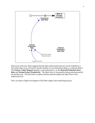 6



                                                              Work in
                                                              Process
                                                             Inventory
                                    +   Production
                                        Start Rate




                        Normal
                      Production
                         Rate                                  Desired
                                                              Production
                        +                                     Start Rate
                              +

                                        <Normal Labor
                                         Productivity>


                            <Labor Force>


Discussion with your client suggests that the labor authorization process can be modeled as a
first-order delay (you will need to decide whether it is an information delay or a material delay).
The Factory Labor Request depends, as described above, on the Desired Production Start
Rate and Normal Labor Productivity. The labor force is increased by hiring and decreased by
the attrition rate. The firm hires to replace attrition and also adjusts the labor force to the
authorized level.

Next, you draw a high-level diagram of the labor supply chain and hiring process.
 
