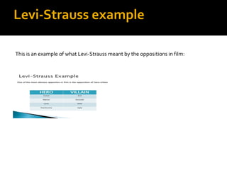 Levi-Strauss example

This is an example of what Levi-Strauss meant by the oppositions in film:
 