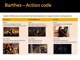 Barthes – Action code
Codes of behaviour and actions that lead audiences to expect certain consequences.
Romance                                      Thriller/Mystery                        Action
Action:                                      Action:                                 Action:
They are on the edge of the boat             Killer/ villain tries to find victim.   Hero (spiderman) and villain(green
imagining they are flying above the water.   Girl is shown hiding from the killer.   goblin)battle.




Assumption:                                  Assumption:                             Assumption:
They gaze into each others eyes and kiss     Villain will find the victim.           One character always dies.
passionately. Then fall in love.             Villain will kill the victim.           The villain is always destroyed by the hero.
 