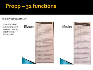 Propp – 31 functions

This is Propp’s 2nd theory.

Propp identified
31 functions which
motivate the story
and structure of
the narrative.
 