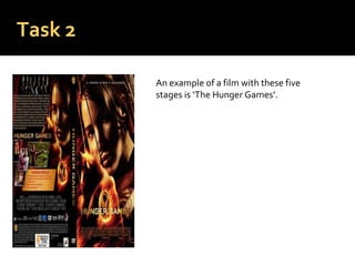 Task 2

         An example of a film with these five
         stages is ‘The Hunger Games’.
 