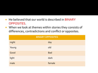    He believed that our world is described in BINARY
    OPPOSITES.
   When we look at themes within stories they consists of
    differences, contradictions and conflict or opposites.
                        BINARY OPPOSITES

    night                       day

    Young                       old

    Good                        Bad

    light                       dark

    male                        female
 