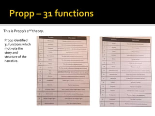This is Propp’s 2nd theory.

Propp identified
31 functions which
motivate the
story and
structure of the
narrative.
 
