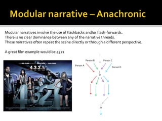 Modular narratives involve the use of flashbacks and/or flash-forwards.
There is no clear dominance between any of the narrative threads.
These narratives often repeat the scene directly or through a different perspective.

A great film example would be 4321

                                                      Person B   Person C

                                           Person A
                                                                        Person D
 