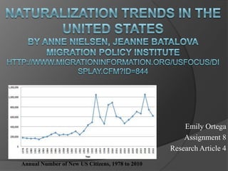 Emily Ortega
                                                     Assignment 8
                                                 Research Article 4
Annual Number of New US Citizens, 1978 to 2010
 