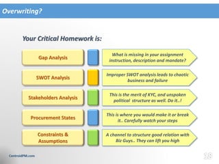 Overwriting?
SWOT Analysis
Stakeholders Analysis
Procurement States
Your Critical Homework is:
Constraints &
Assumptions
Gap Analysis
Improper SWOT analysis leads to chaotic
business and failure
This is the merit of KYC, and unspoken
political structure as well. Do it..!
This is where you would make it or break
it.. Carefully watch your steps
A channel to structure good relation with
Biz Guys.. They can lift you high
What is missing in your assignment
instruction, description and mandate?
 