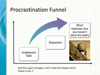 Unpleasant
Task
Short
hapiness (but
you haven’t
done the task!)
Procrastination Funnel
Distraction
And then again and again…Don’t wake the Sisyphe which
sleeps in you !!
 
