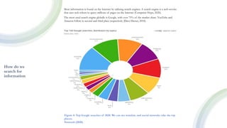 Most information is found on the Internet by utilizing search engines. A search engine is a web service
that uses web robots to query millions of pages on the Internet (Computer Hope, 2020).
The most used search engine globally is Google, with over 75% of the market share. YouTube and
Amazon follow in second and third place respectively (Dave Davies, 2018).
Figure 4: Top Google searches of 2020. We can see translate and social networks take the top
places.
Semrush (2020)
How do we
search for
information
 