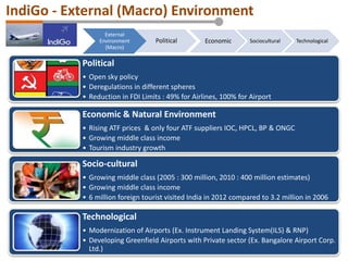 External
Environment
(Macro)
Political Economic Sociocultural Technological
Political
• Open sky policy
• Deregulations in different spheres
• Reduction in FDI Limits : 49% for Airlines, 100% for Airport
Economic & Natural Environment
• Rising ATF prices & only four ATF suppliers IOC, HPCL, BP & ONGC
• Growing middle class income
• Tourism industry growth
Socio-cultural
• Growing middle class (2005 : 300 million, 2010 : 400 million estimates)
• Growing middle class income
• 6 million foreign tourist visited India in 2012 compared to 3.2 million in 2006
Technological
• Modernization of Airports (Ex. Instrument Landing System(ILS) & RNP)
• Developing Greenfield Airports with Private sector (Ex. Bangalore Airport Corp.
Ltd.)
IndiGo - External (Macro) Environment
 