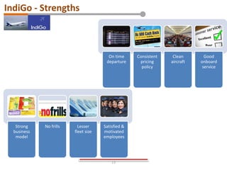 IndiGo - Strengths
13
On time
departure
Consistent
pricing
policy
Clean
aircraft
Good
onboard
service
Strong
business
model
No frills Lesser
fleet size
Satisfied &
motivated
employees
 